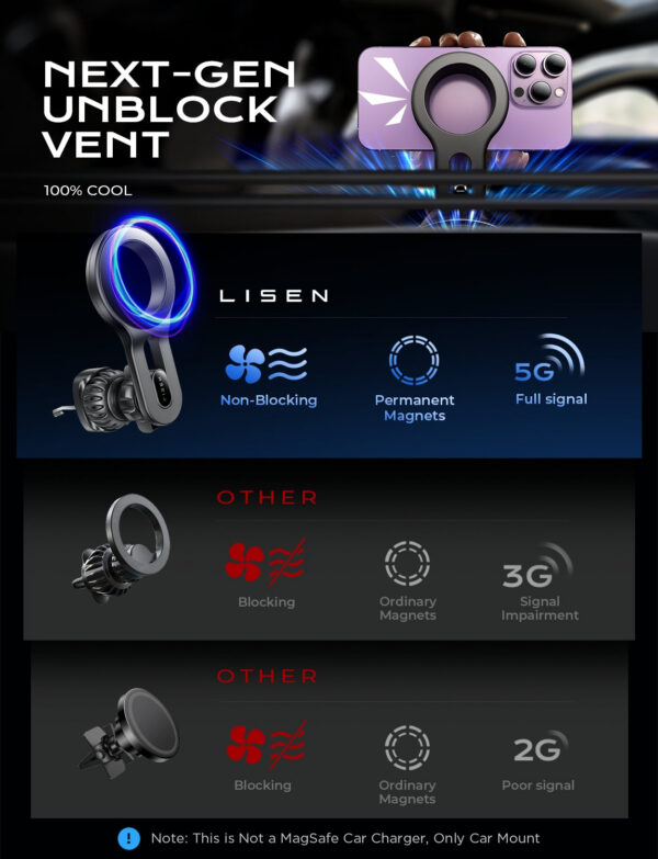 LISEN for MagSafe Car Mount, Magnetic Phone Holder for Car Air Vent Phone Holder [Strong Magnetic] Hands Free Cell Phone Holder Strong Clip Car Accessories fit iPhone 17 Pro Max 16 15 14 13
