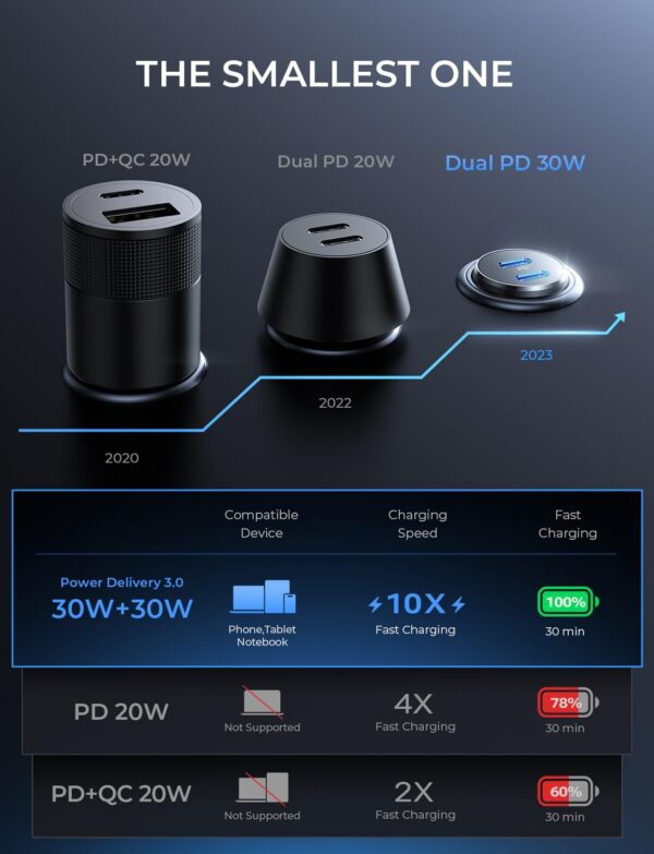 61J48TnmfQL._AC_SL1500.jpg Lisen Dual USB C Car Charger 2-Pack