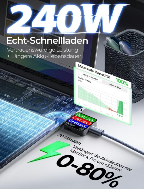 LISEN USB C to USB C Cable, 240W C to C Cable Fast Charging [6.6ft, 2-Pack]