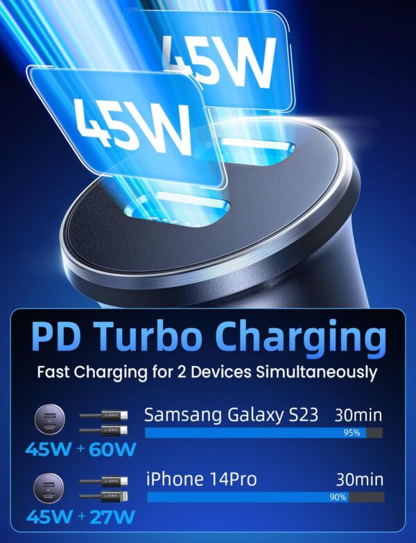 7193MdQUVNL._AC_SL1500.jpg LISEN 90W USB C Car Charger Fast Charging for iPhone 17