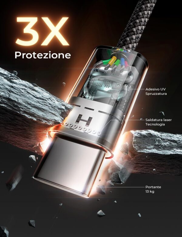 LISEN USB C Cable, 5-Pack [3.3/3.3/6.6/6.6/10FT]