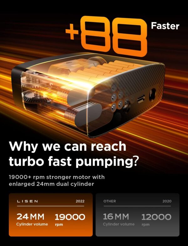 71JTGvCQwtL._AC_SL1500.jpg Lisen Cordless Tire Inflator