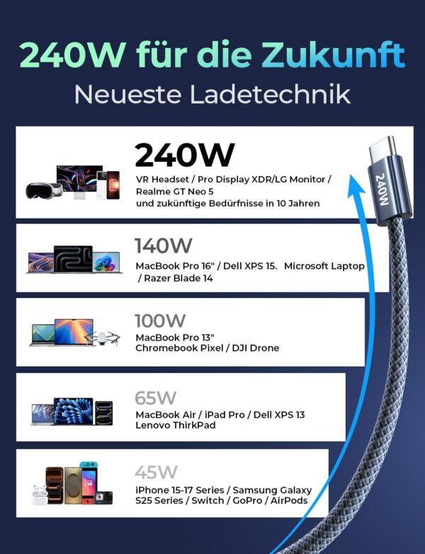 LISEN 240W USB C Kabel 2M