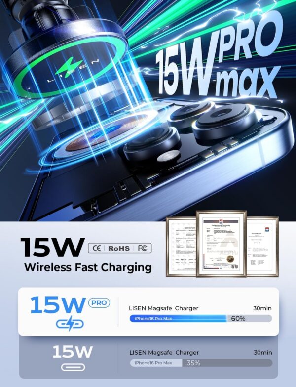 71Nw_UjygmL._AC_SL1500.jpg LISEN for MagSafe Car Mount Charger【15W】