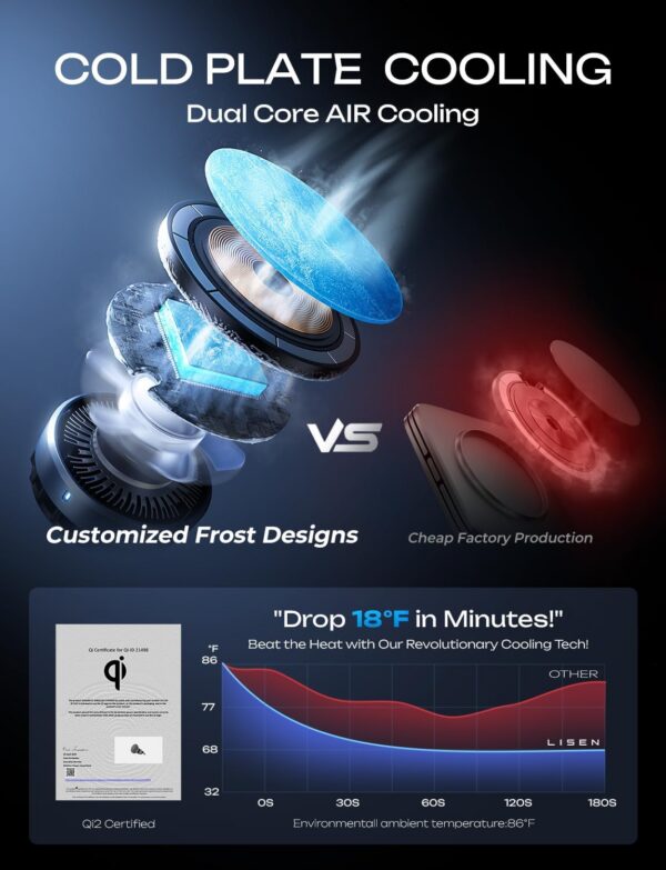 LISEN for Qi2 15W MagSafe Car Mount Charger