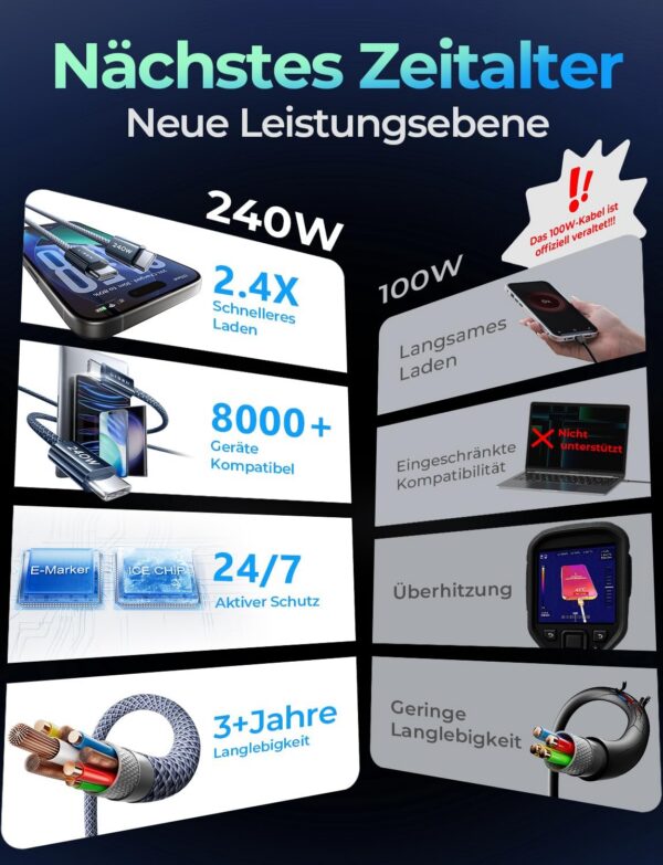 LISEN 240W USB C Kabel 2M