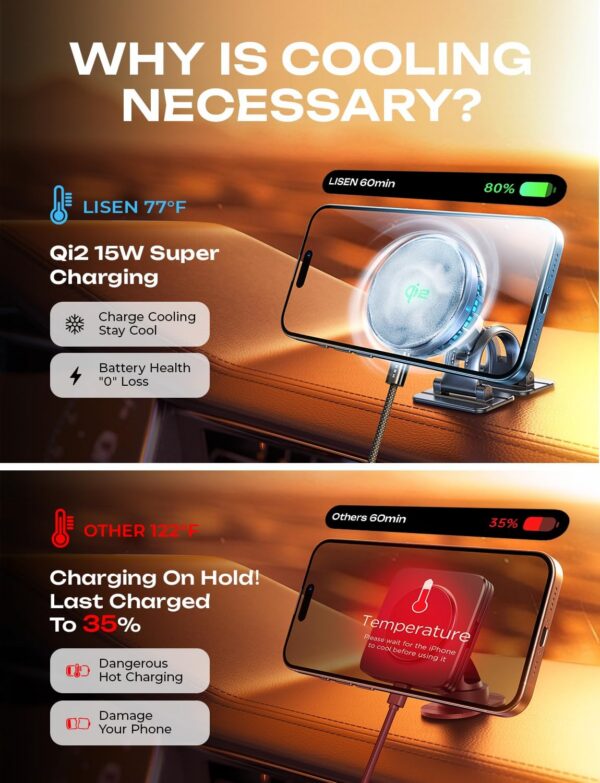 LISEN for Qi2 15W MagSafe Car Mount Charger