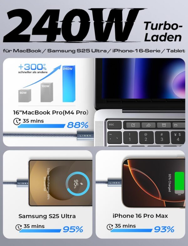 LISEN USB C to USB C Cable, 240W C to C Cable Fast Charging [6.6ft, 2-Pack]