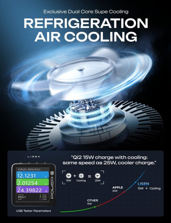 LISEN for Qi2 15W MagSafe Car Mount Charger