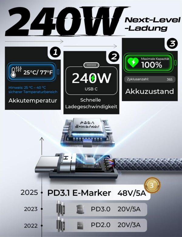 LISEN USB C to USB C Cable, 240W C to C Cable Fast Charging [6.6ft, 2-Pack]