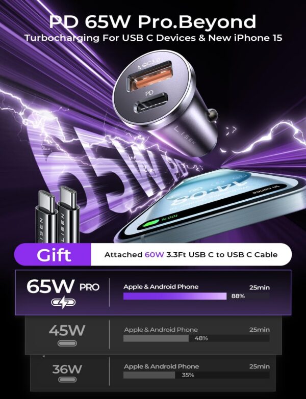 LISEN 95W USB C Car Charger Fast Charging