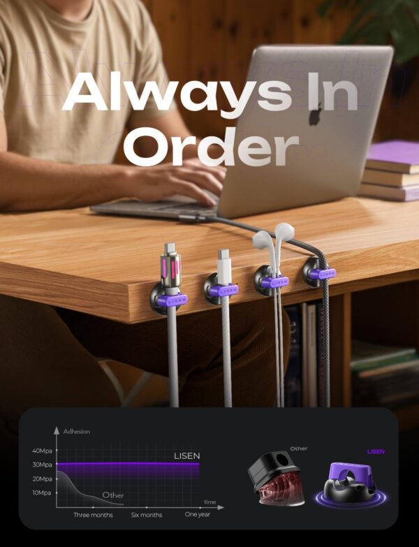 8-Pack Desk Cord Organizers [1S Snap-On] Charging Cable Holder