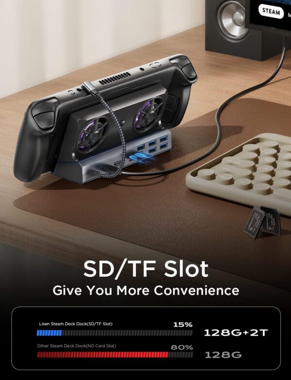 71gZ7Z6R8mL._AC_SL1500.jpg Lisen 13-in-1 Steam Deck Dock with Dual Cooling Fan