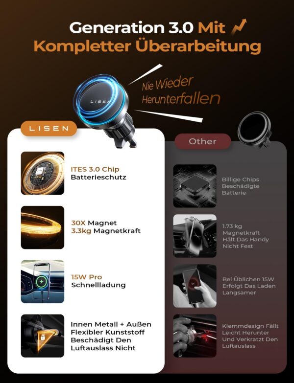 71nRnyQ8cVL._AC_SL1500.jpg LISEN 15W für Magsafe Handyhalterung Auto mit Ladefunktion