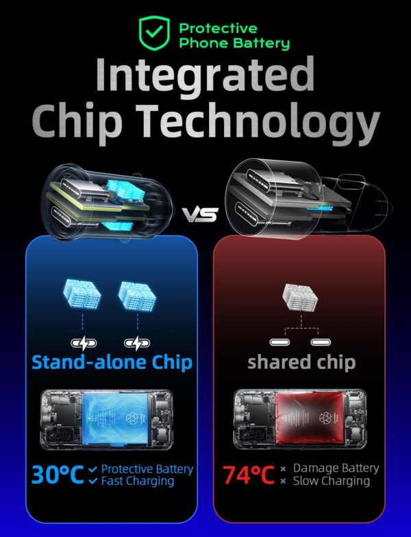 71pmV7k09gL._AC_SL1500.jpg LISEN 90W USB C Car Charger Fast Charging for iPhone 17