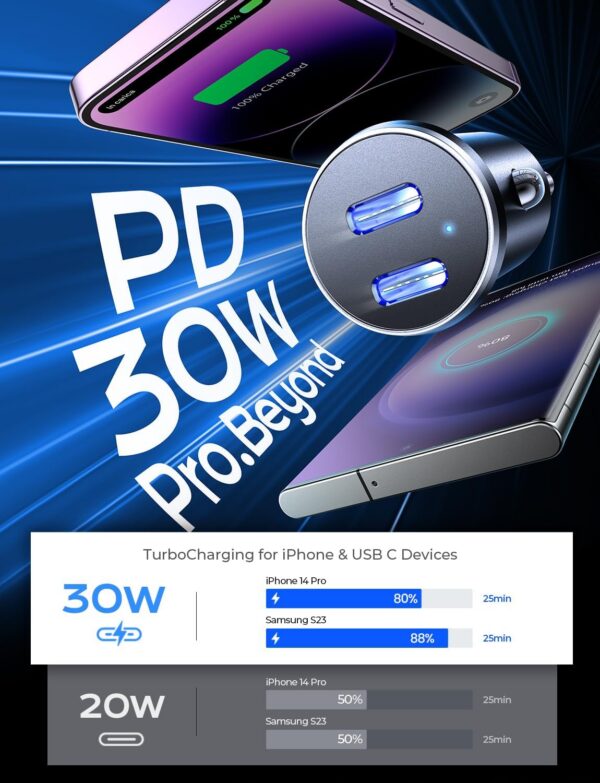 71vmJ8arSNL._AC_SL1500.jpg Lisen Dual USB C Car Charger 2-Pack